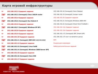 Карта игровой инфраструктуры 192.168.192.2 Содержит задания 192.168.192.3 ( honeypot) Cisco 1601R router 192.168.192.4  Содержит задания 192.168.192.5 ( honeypot) Sun Solaris 9 192.168.192.6  Содержит задания 192.168.192.7 ( honeypot) Windows XP SP1 192.168.192.8  Содержит задания 192.168.192.9 Содержит задания 192.168.192.10 Содержит задания 192.168.192.11 ( honeypot) IBM AIX 4.2.X-4.3.3.0 192.168.192.12  Содержит задания 192.168.192.13 ( honeypot) Linux SuSE 192.168.192.14 (honeypot) Windows 2000 Server SP2 192.168.192.15  Содержит задания 192.168.192.16 ( honeypot) Cisco IOS 192.168.192.17  Содержит задания 192.168.192.18 (honeypot) Cisco Catalyst 192.168.192.19 (honeypot) Juniper router 192.168.192.20  Содержит задания 192.168.192.21 ( honeypot) Windows 2000 SP3 192.168.192.22 (honeypot) Check Point FireWall-1 192.168.192.10x  Содержит задания 192.168.192.10x  Содержит задания 192.168.192.172 ( honeypot) APC Smart-UPS 192.168.192.173  хост не является целью WiFi Социальная инженерия Набор дополнительных заданий 