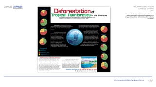 charlespatonchandler@gmail.com
INFORMATIONAL DESIGN
CHARTS & GRAPHS
2011
An example of using traditional graphs/charts as
well as typography and interesting graphics to
engage the public on deforestation that is facing
our world.
CHARLES CHANDLER
DIGITAL PORTFOLIO
14
Legend:
Remaining
Destroyed—1993
Destroyed—2010
6%
58%
36%
Mexico
5%
82%
13%
Central America
14%
67%
19%
Columbia
76%
17%
7%
Venezuela
80%
18%
2%
Guyana
19%
57%
24%
Ecuador
64%
26%
10%
Peru
33%
34%
33%
Bolivia
42%
24%
34%
Brazil
Deforestation
Tropıcal Raınforestsin the Americas:
of
Percentages for each nation indicating how much rainforest was destroyed by 1993
and how much will be destroyed (projecting logging levels) by 2010
Deforestation = Animal Extinction:
Breath in the Fresh Air—It may not be here for long!
The eﬀects of Deforestation on the Carbon Cycle
Deforestation is the removal of a forest or
stand of trees where the land is thereafter converted to a
nonforest use. Examples of deforestation include
conversion of forestland to agriculture or
urban use.
The term deforestation is often
misused to describe any activity where
all trees in an area are removed.
However in temperate mesic
climates, the removal of all trees
in an area—in conformance with
sustainable forestry practices—is
correctly described as regeneration
harvest. In temperate mesic
climates, natural regeneration of
forest stands often will not occur in the
absence of disturbance, whether natural
or anthropogenic. Furthermore, biodiversity
after regeneration harvest often mimics that found
after natural disturbance, including biodiversity loss
after naturally occurring rainforest destruction.
Deforestation occurs for many
reasons: trees or derived charcoal
are used as, or sold, for fuel or as
lumber, while cleared land is used as
pasture for livestock, plantations of
commodities, and settlements. The
removal of trees without sufficient
reforestation has resulted in damage
to habitat, biodiversity loss and
aridity. It has adverse impacts on
biosequestration of atmospheric carbon
dioxide. Deforested regions typically
incur significant adverse soil erosion and
frequently degrade into wasteland.
Decades or centuries after a habitat perturbation, extinction
related to the perturbation may still be taking place. This is
perhaps the least understood and most insidious aspect of
habitat destruction. We can clear-cut a forest and then point
out that the attendant extinctions are low, when in reality a
larger number of extinctions will take place in the future. We
might curtail our hunting practices when some given population
falls to very low numbers and think that we have succeeded
in “saving” the species in question, when in reality we have
produced an extinction debt that ultimately must be paid in full.
Extinction debts are bad debts, and when they are eventually
paid, the world is a poorer place.
Biology plays an important role in the
movement of carbon between land, ocean, and
atmosphere through the processes ofphotosynthesis
an respiration. Virtually all multicellular life on Earth
depends on the production of sugars from sunlight
and carbon dioxide and the metabolic breakdown
(respiration) of those sugars to produce the energy
needed for movement, growth, and reproduction.
 