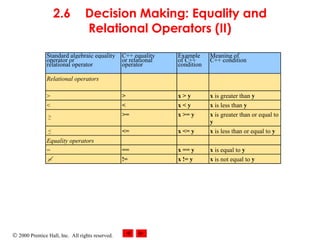 intro to c | PPT
