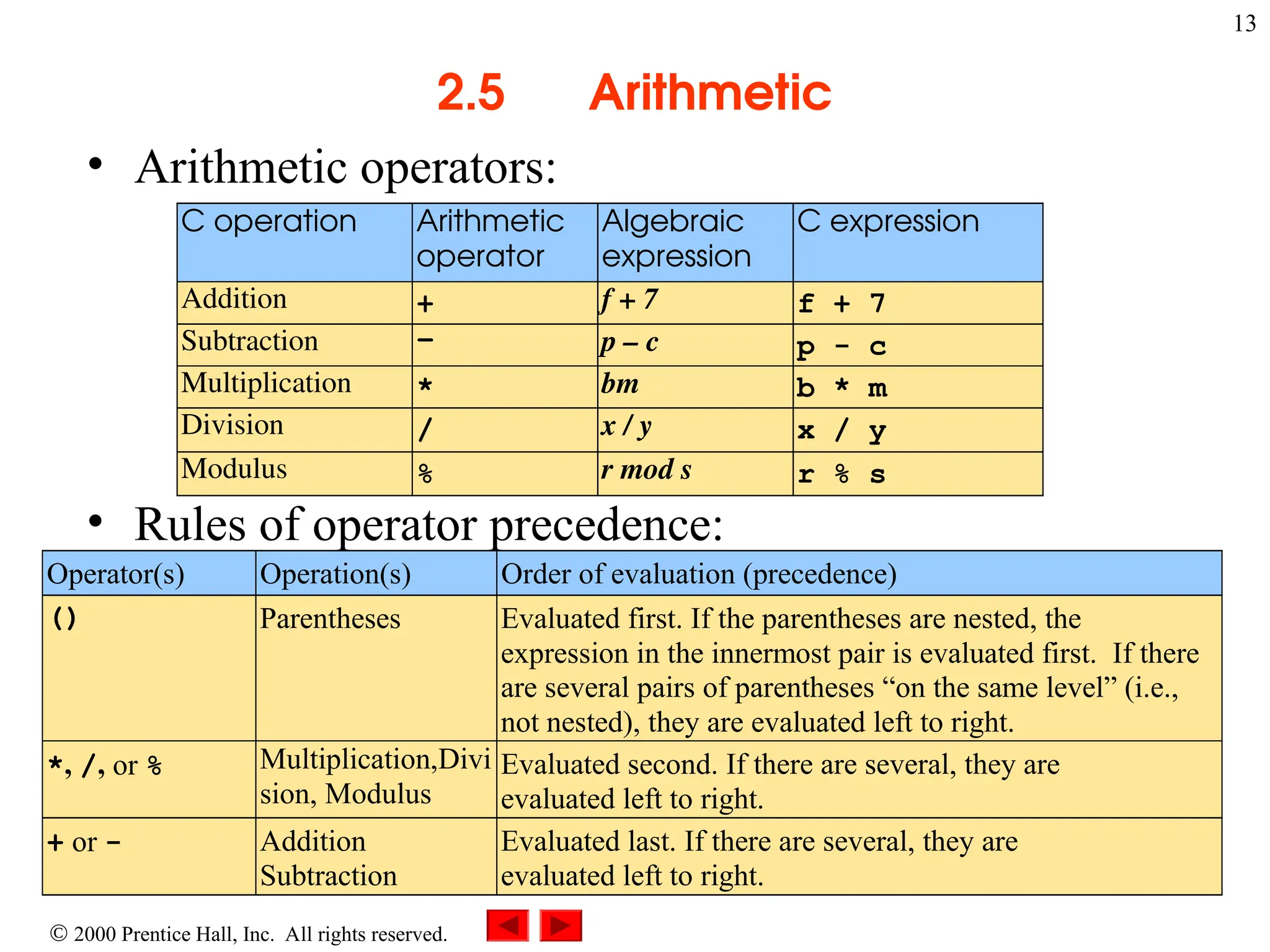 13
 2000 Prentice Hall, Inc. All rights reserved.
2.5 Arithmetic
• Arithmetic operators:
• Rules of operator precedence:
C operation Arithmetic
operator
Algebraic
expression
C expression
Addition + f + 7 f + 7
Subtraction - p – c p - c
Multiplication * bm b * m
Division / x / y x / y
Modulus % r mod s r % s
Operator(s) Operation(s) Order of evaluation (precedence)
() Parentheses Evaluated first. If the parentheses are nested, the
expression in the innermost pair is evaluated first. If there
are several pairs of parentheses “on the same level” (i.e.,
not nested), they are evaluated left to right.
*, /, or % Multiplication,Divi
sion, Modulus
Evaluated second. If there are several, they are
evaluated left to right.
+ or - Addition
Subtraction
Evaluated last. If there are several, they are
evaluated left to right.
 