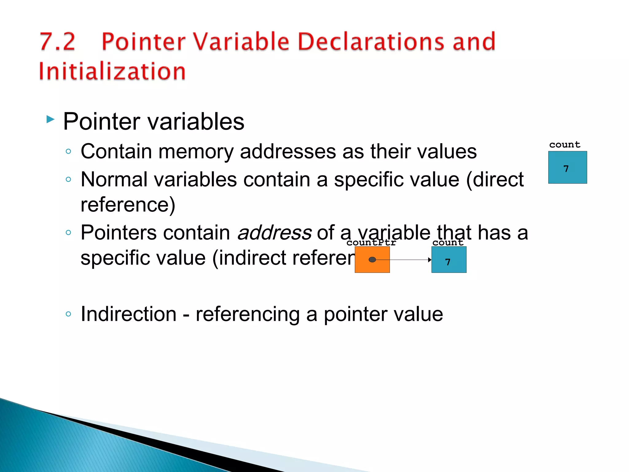 pointers | PPT