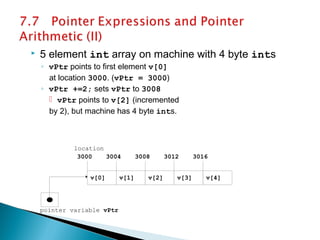  5 element int array on machine with 4 byte ints
◦ vPtr points to first element v[0]
at location 3000. (vPtr = 3000)
◦ vPtr +=2; sets vPtr to 3008
 vPtr points to v[2] (incremented
by 2), but machine has 4 byte ints.
pointer variable vPtr
v[0] v[1] v[2] v[4]v[3]
3000 3004 3008 3012 3016
location
 