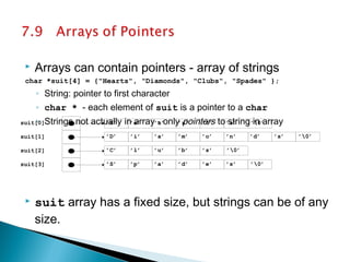  Arrays can contain pointers - array of strings
char *suit[4] = {"Hearts", "Diamonds", "Clubs", "Spades" };
◦ String: pointer to first character
◦ char * - each element of suit is a pointer to a char
◦ Strings not actually in array - only pointers to string in array
 suit array has a fixed size, but strings can be of any
size.
suit[3]
suit[2]
suit[1]
suit[0] ’H’ ’e’ ’a’ ’r’ ’t’ ’s’ ’0’
’D’ ’i’ ’a’ ’m’ ’o’ ’n’ ’d’ ’s’ ’0’
’C’ ’l’ ’u’ ’b’ ’s’ ’0’
’S’ ’p’ ’a’ ’d’ ’e’ ’s’ ’0’
 
 
