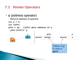  & (address operator)
◦ Returns address of operand
int y = 5;
int *yPtr;
yPtr = &y; //yPtr gets address of y
◦ yPtr “points to” y
yPtr
y
5
yptr
500000 600000
y
600000 5
Address of y 
is value of 
yptr
 