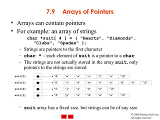 pointers | PPT