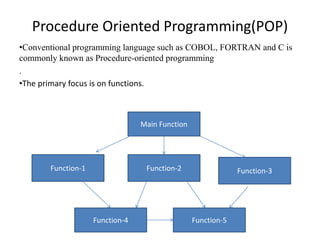 C++ chapter 1 | PDF
