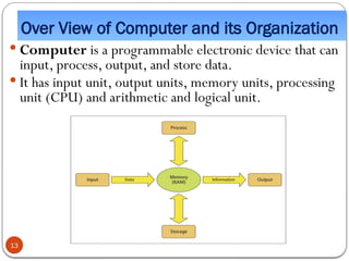 Over View of Computer and its Organization
 Computer is a programmable electronic device that can
input, process, output, and store data.
 It has input unit, output units, memory units, processing
unit (CPU) and arithmetic and logical unit.
13
 