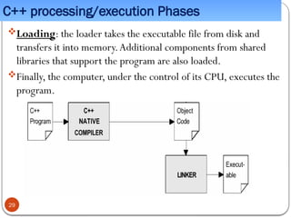 C++ processing/execution Phases
Loading: the loader takes the executable file from disk and
transfers it into memory.Additional components from shared
libraries that support the program are also loaded.
Finally, the computer, under the control of its CPU, executes the
program.
29
 