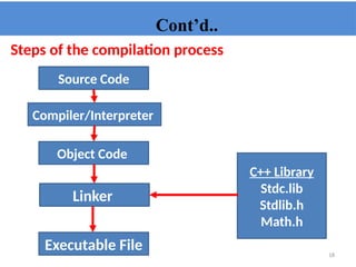 Compilar Step 7 C++ Chapter for freshman students2.pptx