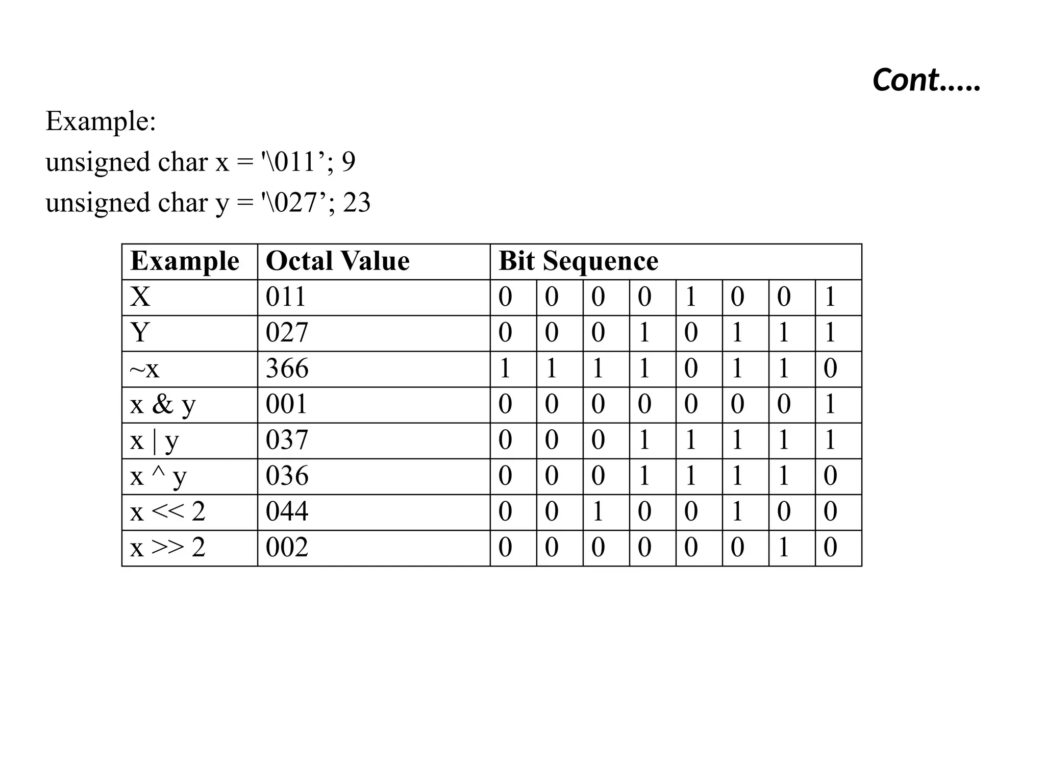c++ Chapter 2.pptfdffffffffffffffgffffgggfffx | PPTX