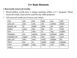 c++ Chapter 2.pptfdffffffffffffffgffffgggfffx | PPTX