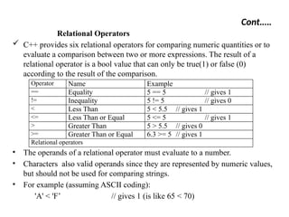 c++ Chapter 2.pptfdffffffffffffffgffffgggfffx | PPTX