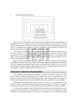 2  Object Oriented Programming in C++
Object Oriented Programming
Procedure Programming
Assembly Language
Machine Language
1,0
Alan Kay, one of the promoters of the object oriented paradigm and the principal designer of
Smalltalk, has said: “As complexity increases, architecture dominates the basic materials”. To build
today’s complex software, it is just not enough to put together a sequence of programming statements
and sets of procedures and modules; we need to incorporate sound construction techniques and
program structures that are easy to comprehend, implement and modify.
With the advent of languages such as C, structured programming became very popular and was
the main technique of the 1980s. Structured programming was a powerful tool that enabled
programmers to write moderately complex programs fairly easily. However, as the programs grew
larger, even the structured approach failed to show the desired result in terms of bug-free, easy-to-
maintain, and reusable programs.
Object Oriented Programming (OOP) is an approach to program organization and development
that attempts to eliminate some of the pitfalls of conventional programming methods by incorporating
the best of structured programming features with several powerful new concepts. It is a new way of
organizing and developing programs and has nothing to do with any particular language. However, not
all languages are suitable to implement the OOP concepts easily.
PROCEDURE-ORIENTED PROGRAMMING
In the procedure-oriented approach, the problem is viewed as the sequence of things to be done
such as reading, calculating and printing such as Cobol, Fortran and C. The primary focus is on
functions. A typical structure for procedural programming is shown in figure below. The technique of
hierarchical decomposition has been used to specify the tasks to be completed for solving a problem.
Procedure-oriented programming basically consists of writing a list of instructions for the
computer to follow, and organizing these instructions into groups known as functions. We normally
use flowcharts to organize these actions and represent the flow of control from one action to another.
In a multi-function program, many important data items are placed as global so that they may be
accessed by all the functions. Each function may have its own local data. Global data are more
vulnerable to an inadvertent change by a function. In a large program, it is very difficult to identify
 
