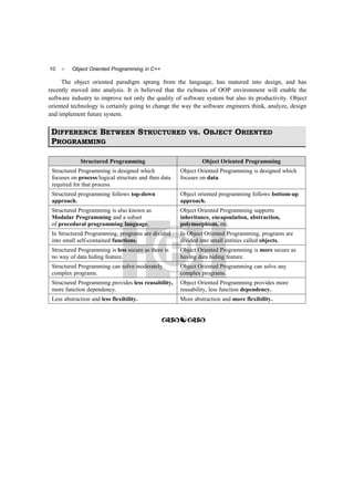 10  Object Oriented Programming in C++
The object oriented paradigm sprang from the language, has matured into design, and has
recently moved into analysis. It is believed that the richness of OOP environment will enable the
software industry to improve not only the quality of software system but also its productivity. Object
oriented technology is certainly going to change the way the software engineers think, analyze, design
and implement future system.
DIFFERENCE BETWEEN STRUCTURED VS. OBJECT ORIENTED
PROGRAMMING
Structured Programming Object Oriented Programming
Structured Programming is designed which
focuses on process/logical structure and then data
required for that process.
Object Oriented Programming is designed which
focuses on data.
Structured programming follows top-down
approach.
Object oriented programming follows bottom-up
approach.
Structured Programming is also known as
Modular Programming and a subset
of procedural programming language.
Object Oriented Programming supports
inheritance, encapsulation, abstraction,
polymorphism, etc.
In Structured Programming, programs are divided
into small self-contained functions.
In Object Oriented Programming, programs are
divided into small entities called objects.
Structured Programming is less secure as there is
no way of data hiding feature.
Object Oriented Programming is more secure as
having data hiding feature.
Structured Programming can solve moderately
complex programs.
Object Oriented Programming can solve any
complex programs.
Structured Programming provides less reusability,
more function dependency.
Object Oriented Programming provides more
reusability, less function dependency.
Less abstraction and less flexibility. More abstraction and more flexibility.

 