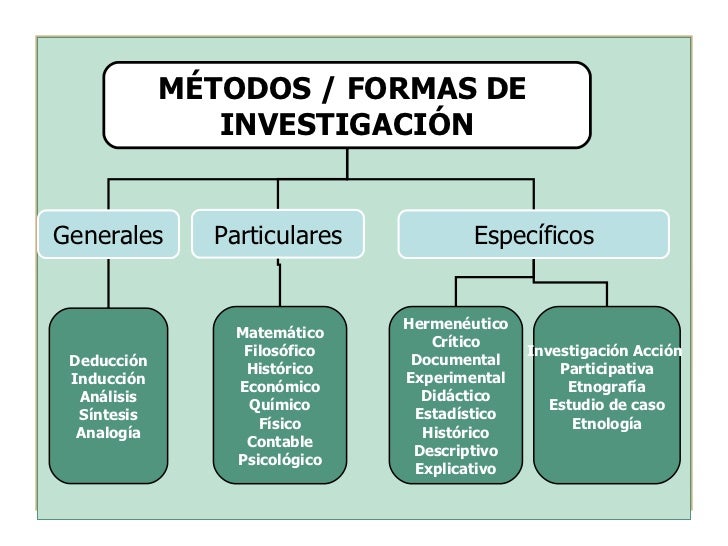 Cchep Tipos De Investigacion