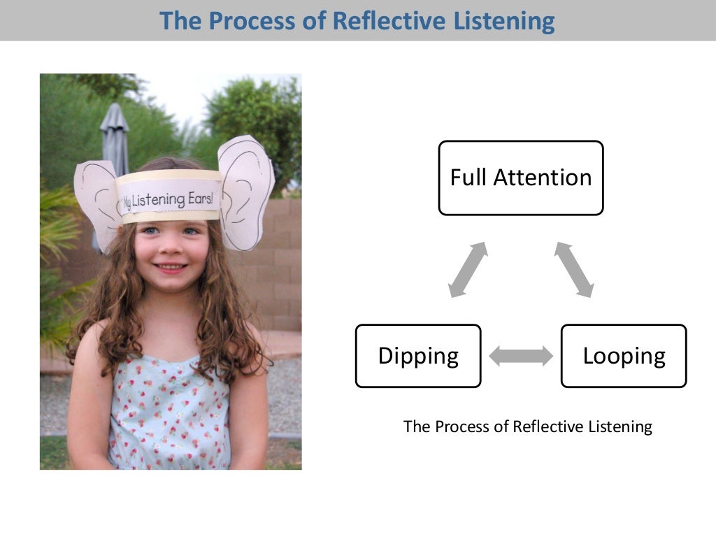 Basic Reflective Listening Techniques to