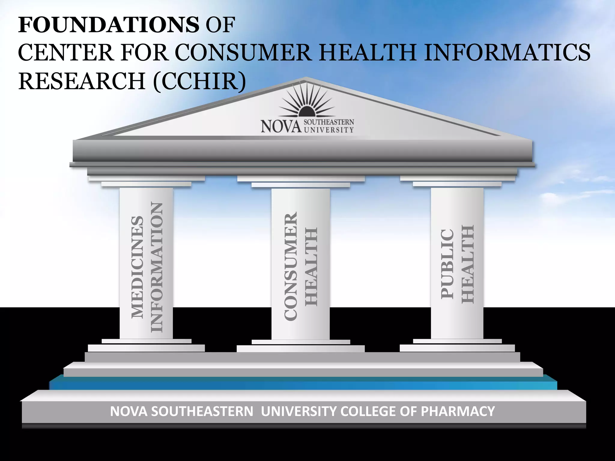 FOUNDATIONS OF
CENTER FOR CONSUMER HEALTH INFORMATICS
RESEARCH (CCHIR)


        INFORMATION




                           CONSUMER
          MEDICINES




                                              HEALTH
                            HEALTH




                                              PUBLIC
      NOVA SOUTHEASTERN UNIVERSITY COLLEGE OF PHARMACY
 