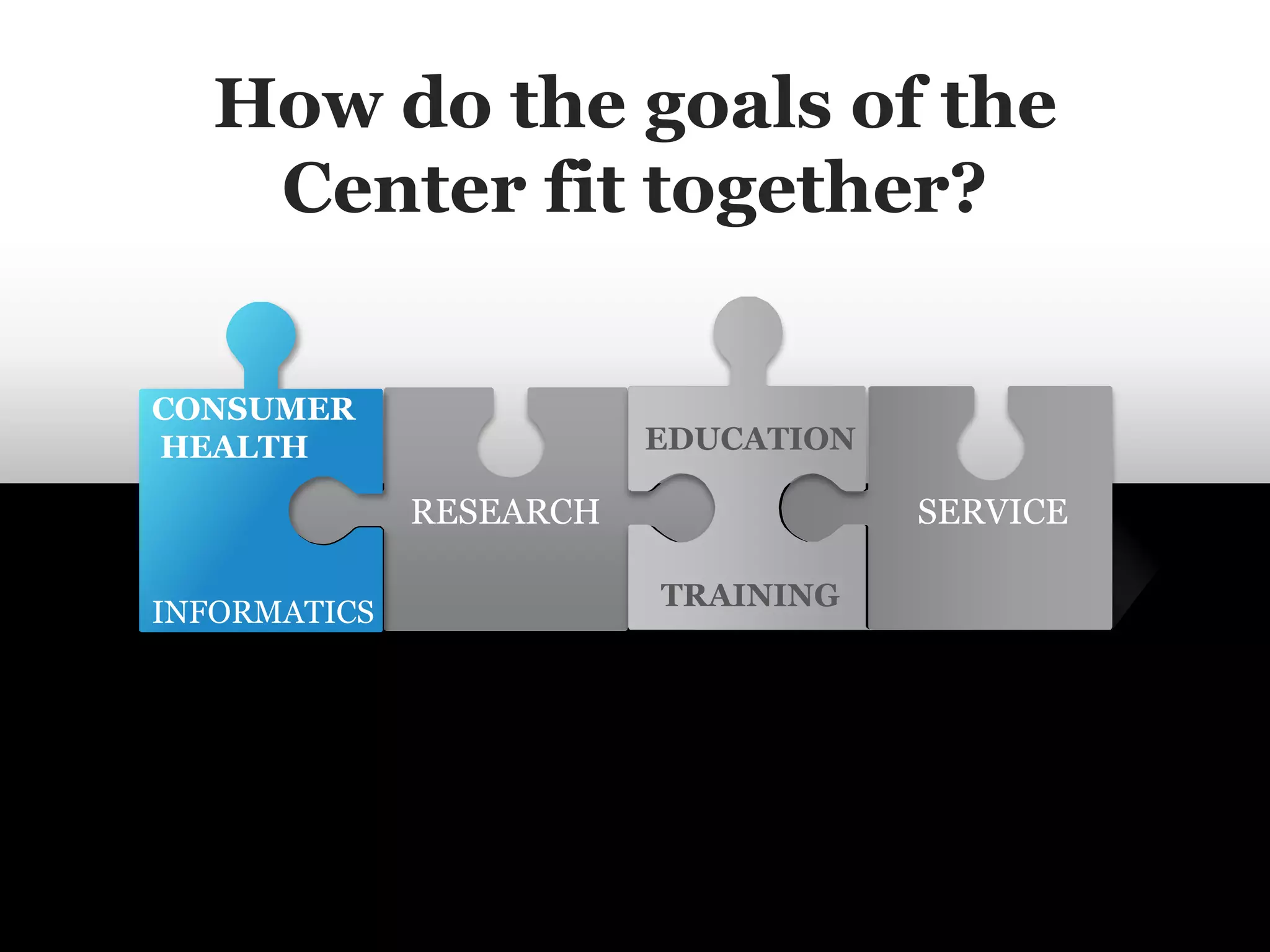 How do the goals of the
    Center fit together?

CONSUMER
HEALTH                   EDUCATION

              RESEARCH               SERVICE

                         TRAINING
INFORMATICS
 