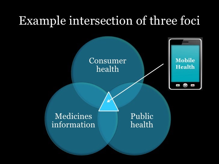 research consumer health informatics