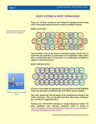 Page 2 Coding Yesterday’s Nomenclature Today
There are 31 Body Systems in the Medical & Surgical Section along
with 31 Root Operations (not all are used in each Body System).
BODY SYSTEMS:
The procedure codes in the general anatomical regions should only be
used when the procedure is performed on an anatomical region rather
than a specific body part or when there is no information available to
support a specific body part.
ROOT OPERATIONS:
In order to determine the appropriate root operation, the full definition
of the root operation as defined in the PCS Tables must be applied.
The coder should take full advantage of the definition keys found in the
Tables and Index. They are the Body Part Key, Device Key, Substance
Key, and Device Aggregation Key.
Purchase the “ICD-10 PCS Medical & Surgical Reference Guide” for
more guidelines and reference material; which is found at
https://sites.google.com/a/cyntcodinghealthinformationservices.com/gain-knowledge-
of-medical-coding-through-e-learning/e-books.
www.cyntcodinghealthinformationservices.com
CNS PNS
Heart
& Great
Vessels
Upper
Arteries
Lower
Arteries
Upper
Veins
Lower
Veins
Lymphatic
& Hemic
Systems
Eye ENT
Respirator
y
System
Mouth &
Throat
Gastrointestin
al
System
Hepatobilia
ry System &
Pancreas
Endocrine
System
Skin &
Breast
Subcutaneou
s
Tissue &
Fascia
Muscles Tendons
Bursae&
Ligaments
Head &
Facial
Bones
Upper
Bones
Lower
Bones
Upper
Joints
Lower
Joints
Urinary
System
Female
Reproducti
ve
System
Male
Reproducti
ve
System
Anatomic
al Regions
General
Anatomic
al Regions
Upper
Extremitie
s
Anatomic
al Regions
Lower
Extremitie
s
Excision Resection
Detachme
nt
Destruction Extraction Drainage
Extirpatio
n
Fragmentati
on
Division Release
Transplantati
on
Reattachme
nt
Transfer
Repositio
n
Restrictio
n
Occlusion Dilation Bypass Insertion Replaceme
nt
Suppleme
nt
Change Removal Revision Inspection Map Repair Control Fusion Alteration Creation
“Take advantage of the definition
keys”
The full definition of the root
operation must be applied.
BODY SYSTEMS & ROOT OPERATIONS
 