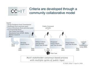 CCHIT Open Source Forum at HIMSS 09