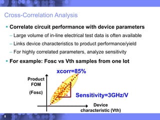 8
Cross-Correlation Analysis
 Correlate circuit performance with device parameters
– Large volume of in-line electrical test data is often available
– Links device characteristics to product performance/yield
– For highly correlated parameters, analyze sensitivity
 For example: Fosc vs Vth samples from one lot
Device
characteristic (Vth)
Product
FOM
(Fosc)
xcorr=85%
Sensitivity=3GHz/V
 