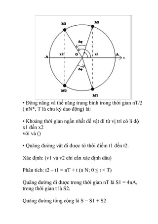 • Động năng và thế năng trung bình trong thời gian nT/2
( nN*, T là chu kỳ dao động) là:
• Khoảng thời gian ngắn nhất để vật đi từ vị trí có li độ
x1 đến x2
với và ()
• Quãng đường vật đi được từ thời điểm t1 đến t2.
Xác định: (v1 và v2 chỉ cần xác định dấu)
Phân tích: t2 – t1 = nT + t (n N; 0 ≤ t < T)
Quãng đường đi được trong thời gian nT là S1 = 4nA,
trong thời gian t là S2.
Quãng đường tổng cộng là S = S1 + S2
 