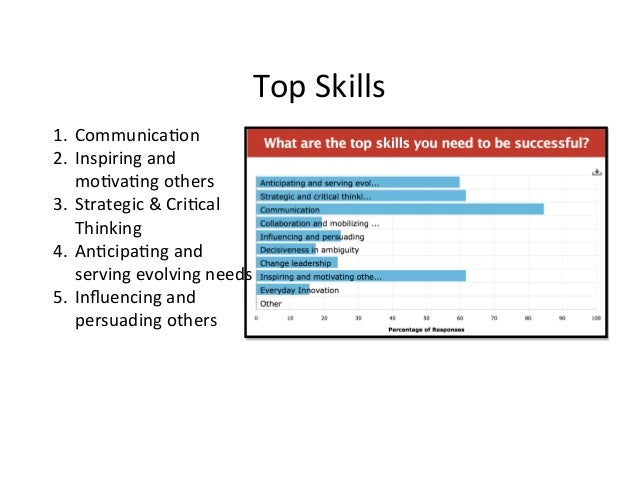 what is hard about being an accounting professional busy season top professional skills