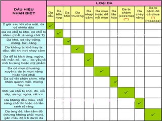 5 bí quyết xác định loại da để trị mụn