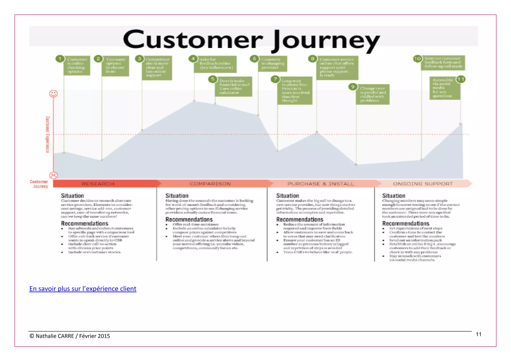 © Nathalie CARRE / Février 2015 11
En savoir plus sur l’expérience client
 