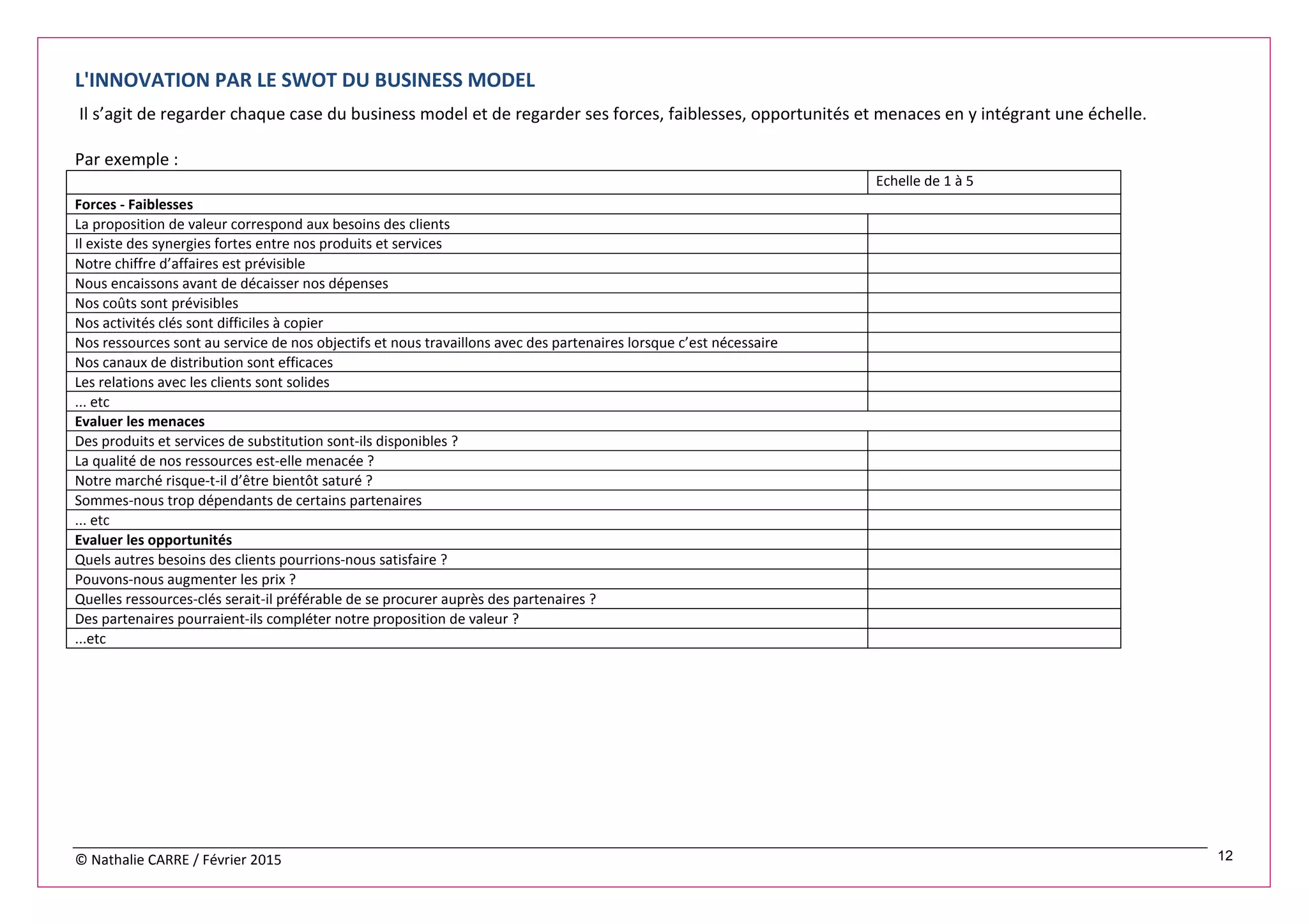 © Nathalie CARRE / Février 2015 12
L'INNOVATION PAR LE SWOT DU BUSINESS MODEL
Il s’agit de regarder chaque case du business model et de regarder ses forces, faiblesses, opportunités et menaces en y intégrant une échelle.
Par exemple :
Echelle de 1 à 5
Forces - Faiblesses
La proposition de valeur correspond aux besoins des clients
Il existe des synergies fortes entre nos produits et services
Notre chiffre d’affaires est prévisible
Nous encaissons avant de décaisser nos dépenses
Nos coûts sont prévisibles
Nos activités clés sont difficiles à copier
Nos ressources sont au service de nos objectifs et nous travaillons avec des partenaires lorsque c’est nécessaire
Nos canaux de distribution sont efficaces
Les relations avec les clients sont solides
... etc
Evaluer les menaces
Des produits et services de substitution sont-ils disponibles ?
La qualité de nos ressources est-elle menacée ?
Notre marché risque-t-il d’être bientôt saturé ?
Sommes-nous trop dépendants de certains partenaires
... etc
Evaluer les opportunités
Quels autres besoins des clients pourrions-nous satisfaire ?
Pouvons-nous augmenter les prix ?
Quelles ressources-clés serait-il préférable de se procurer auprès des partenaires ?
Des partenaires pourraient-ils compléter notre proposition de valeur ?
...etc
 