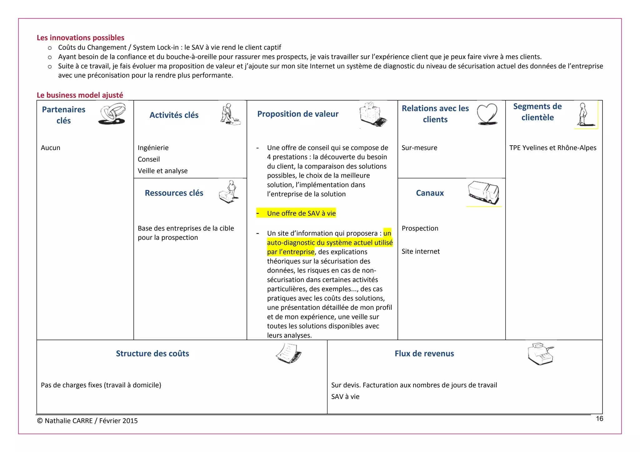 © Nathalie CARRE / Février 2015 16
Les innovations possibles
o Coûts du Changement / System Lock-in : le SAV à vie rend le client captif
o Ayant besoin de la confiance et du bouche-à-oreille pour rassurer mes prospects, je vais travailler sur l’expérience client que je peux faire vivre à mes clients.
o Suite à ce travail, je fais évoluer ma proposition de valeur et j’ajoute sur mon site Internet un système de diagnostic du niveau de sécurisation actuel des données de l’entreprise
avec une préconisation pour la rendre plus performante.
Le business model ajusté
Partenaires
clés
Activités clés Proposition de valeur
Relations avec les
clients
Segments de
clientèle
Aucun Ingénierie
Conseil
Veille et analyse
- Une offre de conseil qui se compose de
4 prestations : la découverte du besoin
du client, la comparaison des solutions
possibles, le choix de la meilleure
solution, l’implémentation dans
l’entreprise de la solution
- Une offre de SAV à vie
- Un site d’information qui proposera : un
auto-diagnostic du système actuel utilisé
par l’entreprise, des explications
théoriques sur la sécurisation des
données, les risques en cas de non-
sécurisation dans certaines activités
particulières, des exemples..., des cas
pratiques avec les coûts des solutions,
une présentation détaillée de mon profil
et de mon expérience, une veille sur
toutes les solutions disponibles avec
leurs analyses.
Sur-mesure TPE Yvelines et Rhône-Alpes
Ressources clés Canaux
Base des entreprises de la cible
pour la prospection
Prospection
Site internet
Structure des coûts Flux de revenus
Pas de charges fixes (travail à domicile) Sur devis. Facturation aux nombres de jours de travail
SAV à vie
 