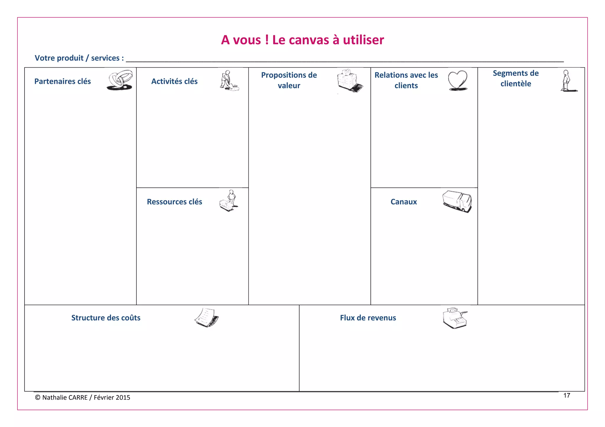 © Nathalie CARRE / Février 2015 17
A vous ! Le canvas à utiliser
Votre produit / services : ______________________________________________________________________________________________________
Partenaires clés Activités clés
Propositions de
valeur
Relations avec les
clients
Segments de
clientèle
Ressources clés Canaux
Structure des coûts Flux de revenus
 