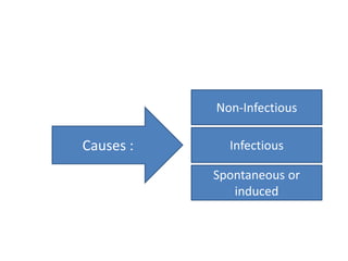 Non-Infectious
Spontaneous or
induced
InfectiousCauses :
 