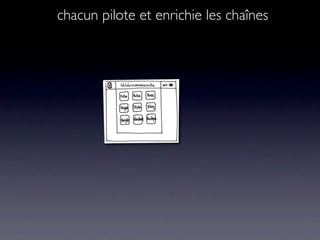 chacun pilote et enrichie les chaînes
 