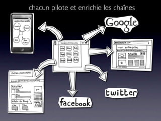 chacun pilote et enrichie les chaînes
 