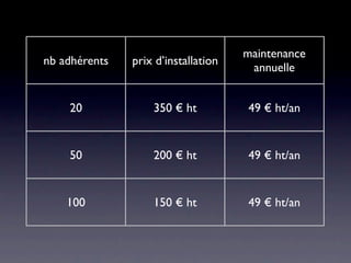 maintenance
nb adhérents   prix d’installation
                                      annuelle


    20             350 € ht          49 € ht/an


    50             200 € ht          49 € ht/an


    100            150 € ht          49 € ht/an
 