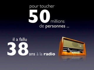 pour toucher


             50        millions
                  de personnes ...

il a fallu


38           ans à la radio
 