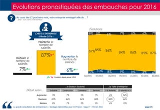 CCI France - La grande consultation des entrepreneurs - Vague 7 -  Par OpinionWay - février 2016