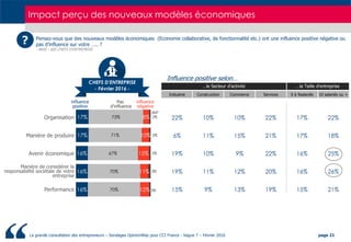 CCI France - La grande consultation des entrepreneurs - Vague 7 -  Par OpinionWay - février 2016