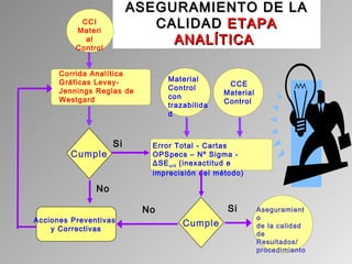 Control de Calidad Interno (MY) | PPT