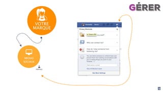 13
MEDIAS
SOCIAUX
PARTAGE
VOTRE
MARQUE
GéRER
 