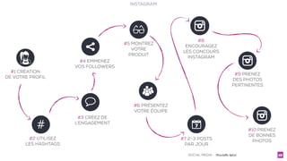 SOCIAL MEDIA - Christelle Letist 19
INSTAGRAM
#1 Création
de votre profil
#
#2 Utilisez
les Hashtags
#3 Créez de
l’engagement
#10 Prenez
de bonnes
photos
#9 Prenez
des photos
pertinentes
#8
Encouragez
les concours
Instagram
#7 2-3 posts
par jour
#4 Emmenez
vos followers
#5 Montrez
votre
produit
#6 Présentez
votre équipe
 