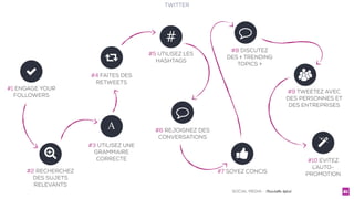SOCIAL MEDIA - Christelle Letist 21
TWITTER
#1 Engage your
followers
#2 Recherchez
des sujets
relevants
#3 Utilisez une
grammaire
correcte #10 Evitez
l’auto-
promotion
#9 Tweetez avec
des personnes et
des entreprises
Ŏ
#7 Soyez concis
#
#5 Utilisez les
hashtags
#6 Rejoignez des
conversations
#8 Discutez
des « trending
topics »
#4 Faites des
retweets
 