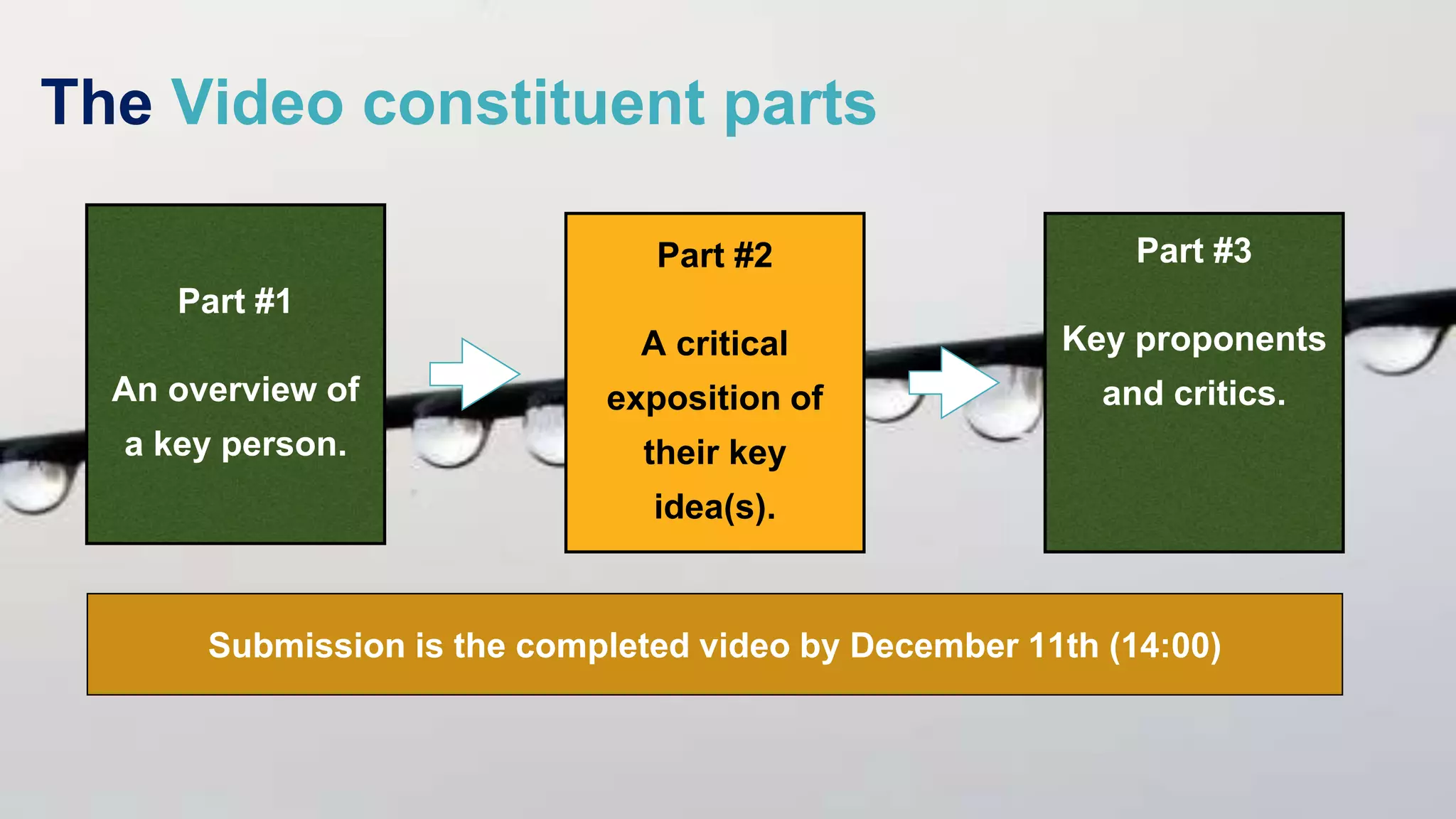 The Video constituent parts
Part #1
An overview of
a key person.
Part #2
A critical
exposition of
their key
idea(s).
Part #3
Key proponents
and critics.
Submission is the completed video by December 11th (14:00)
 