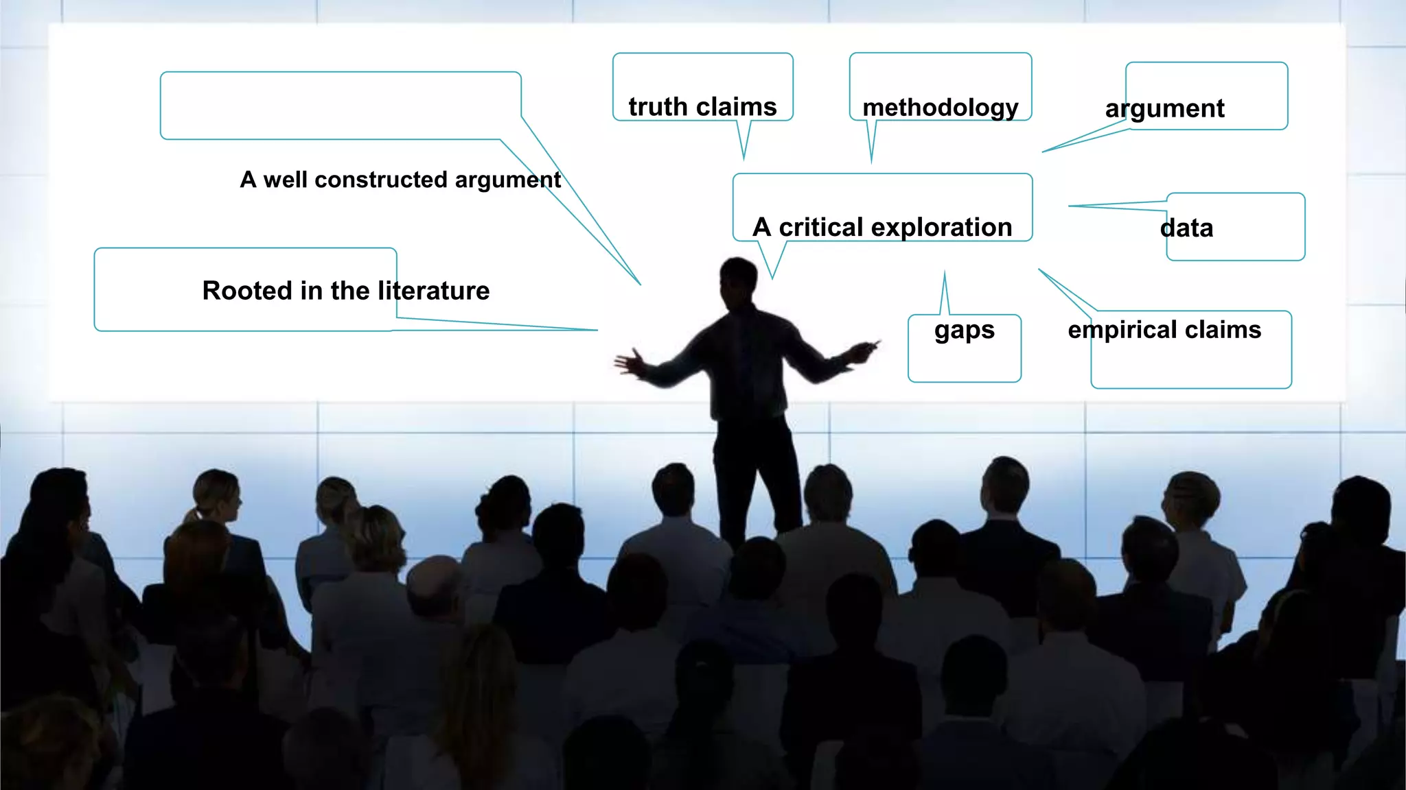 Rooted in the literature
A well constructed argument
A critical exploration
truth claims methodology argument
data
empirical claimsgaps
 
