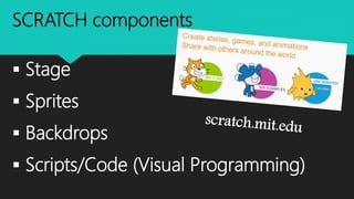 SCRATCH components
 Stage
 Sprites
 Backdrops
 Scripts/Code (Visual Programming)
 
