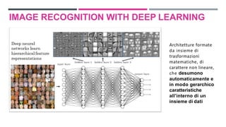 IMAGE RECOGNITION WITH DEEP LEARNING
Architetture formate
da insieme di
trasformazioni
matematiche, di
carattere non lineare,
che desumono
automaticamente e
in modo gerarchico
caratteristiche
all’interno di un
insieme di dati
 