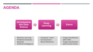 Introduzione
alla Data
Science
Deep
Learning
Demo
- Machine Learning
- Predictive Analytics
- Big Data
- Artificial Intelligence
- Computer vision
- Convolutional
Neural Networks
- Image classification
with CNNs
- Image classification
with Custom Vision
AGENDA
 