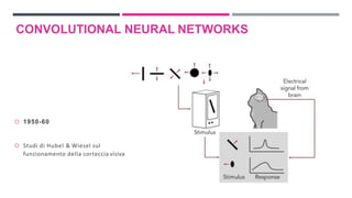  1950-60
 Studi di Hubel & Wiesel sul
funzionamento della corteccia visiva
CONVOLUTIONAL NEURAL NETWORKS
 